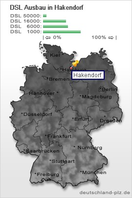 plz Hakendorf