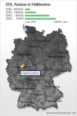 plz Halbhusten