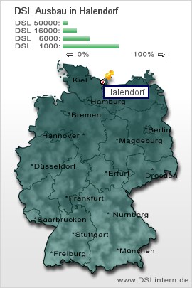 plz Halendorf