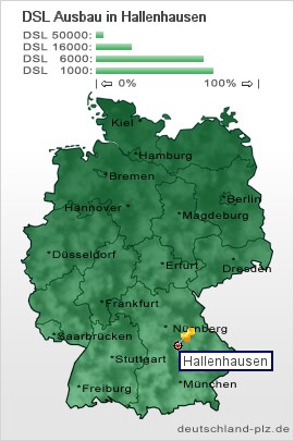 plz Hallenhausen