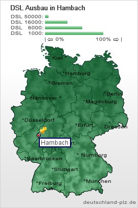 plz Hambach