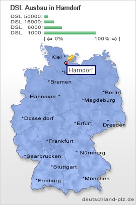 plz Hamdorf