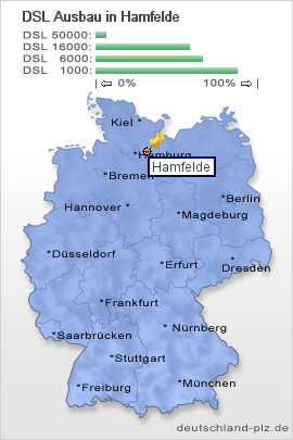 plz Hamfelde