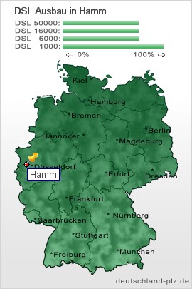 plz Hamm