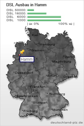 plz Hamm