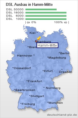 plz Hamm-Mitte