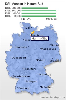 plz Hamm-Süd