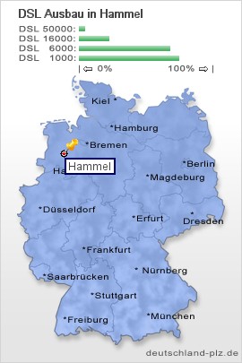 plz Hammel