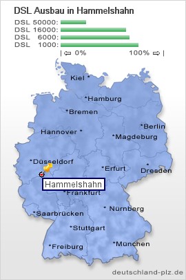 plz Hammelshahn