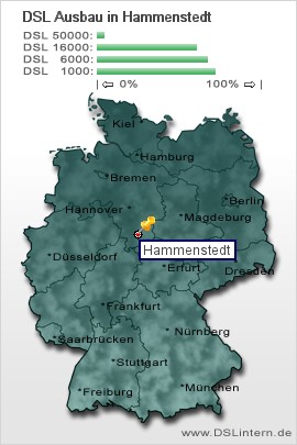 plz Hammenstedt