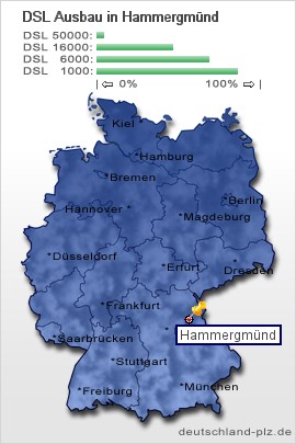 plz Hammergmünd