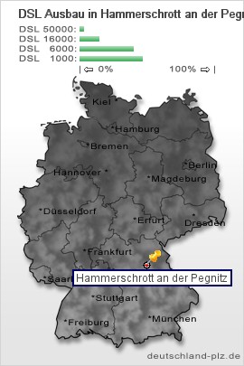 plz Hammerschrott an der Pegnitz