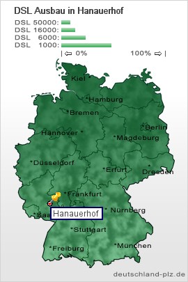 plz Hanauerhof