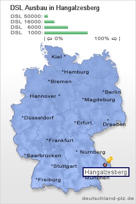 plz Hangalzesberg