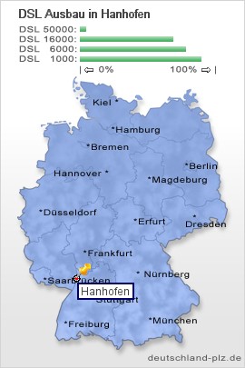 plz Hanhofen