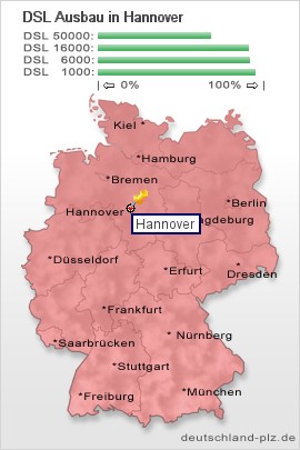 plz Hannover