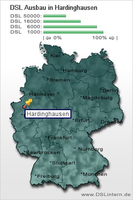 plz Hardinghausen