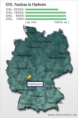 plz Harheim