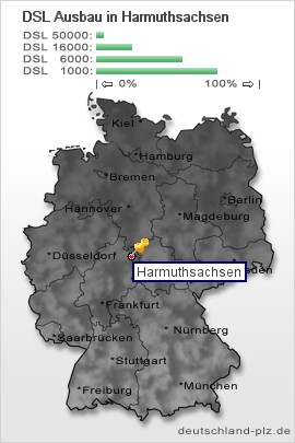 plz Harmuthsachsen
