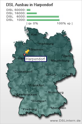 plz Harpendorf