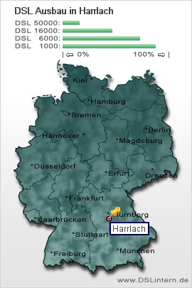 plz Harrlach
