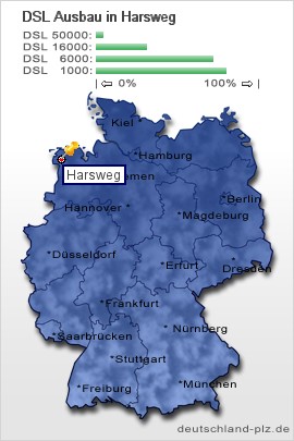 plz Harsweg