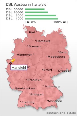 plz Hartefeld