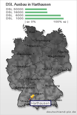 plz Harthausen