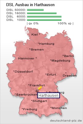 plz Harthausen