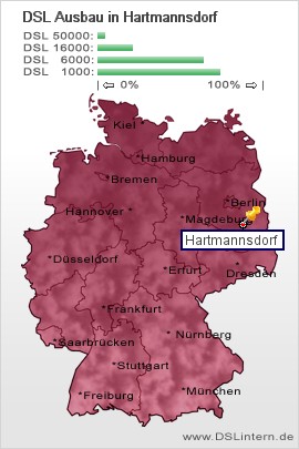 plz Hartmannsdorf