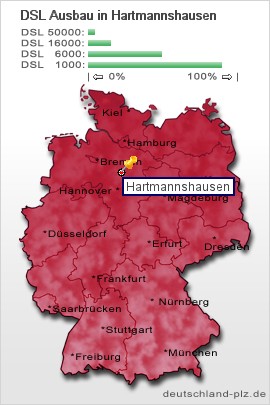 plz Hartmannshausen