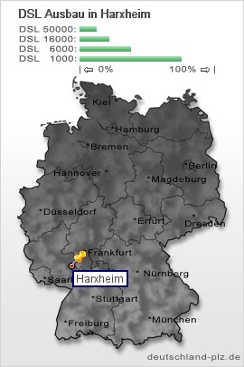 plz Harxheim