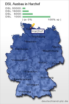 plz Harzhof