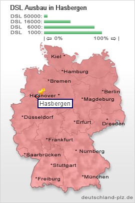 plz Hasbergen