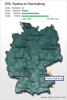 plz Haschaberg