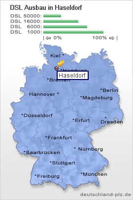 plz Haseldorf