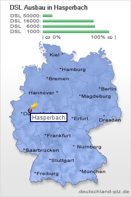 plz Hasperbach