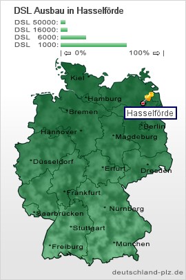plz Hasselförde