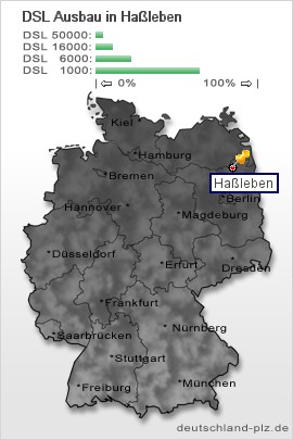 plz Haßleben