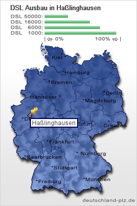 plz Haßlinghausen