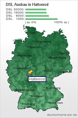 plz Hattenrod
