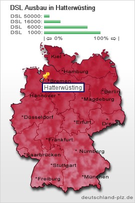 plz Hatterwüsting