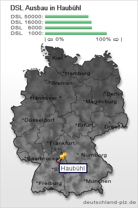 plz Haubühl