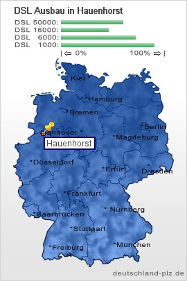 plz Hauenhorst