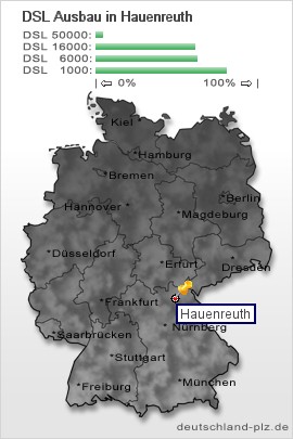 plz Hauenreuth