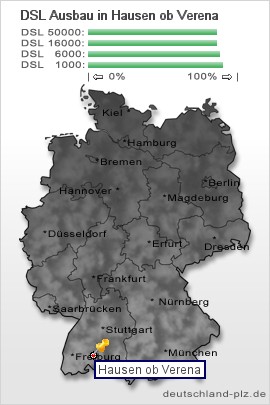 plz Hausen ob Verena