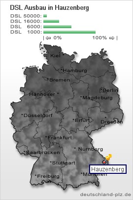 plz Hauzenberg