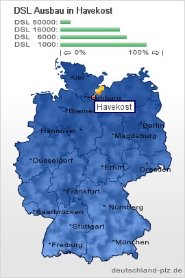 plz Havekost