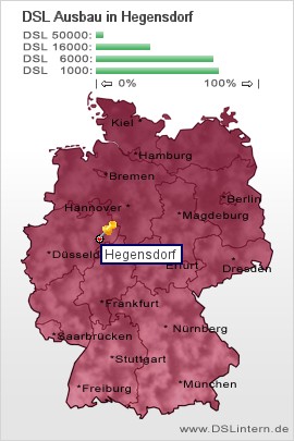 plz Hegensdorf