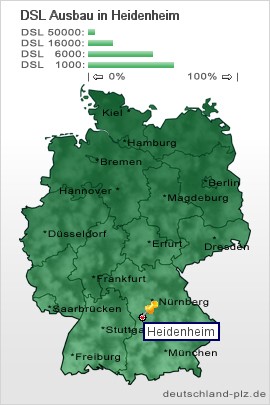 plz Heidenheim
